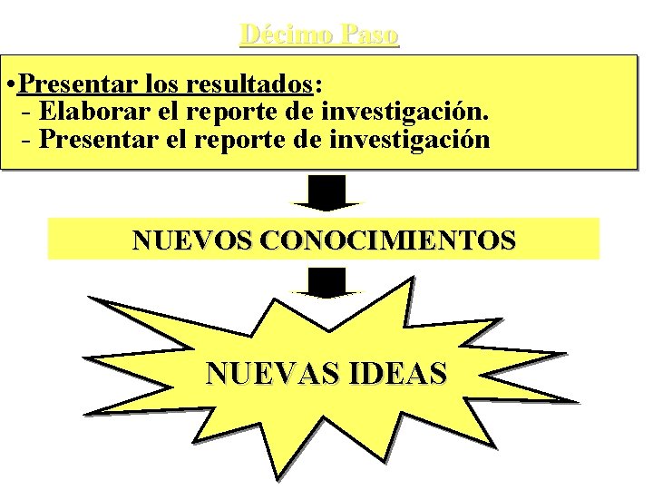 Décimo Paso • Presentar los resultados: - Elaborar el reporte de investigación. - Presentar