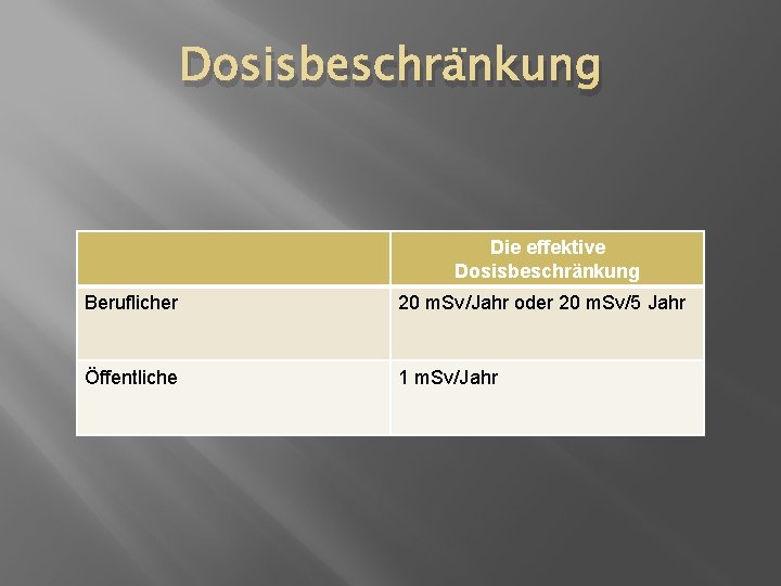 Dosisbeschränkung Die effektive Dosisbeschränkung Beruflicher 20 m. Sv/Jahr oder 20 m. Sv/5 Jahr Öffentliche