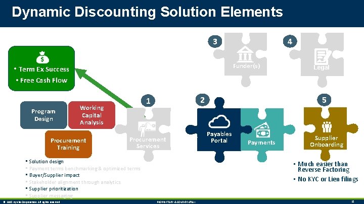 Dynamic Discounting Solution Elements 4 3 Funder(s) • Term Ex Success Legal • Free
