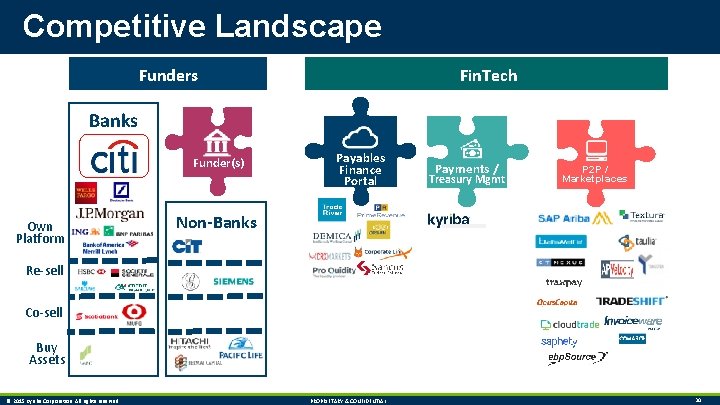 Competitive Landscape Funders Fin. Tech Banks Funder(s) Own Platform Payables Finance Portal Payments /