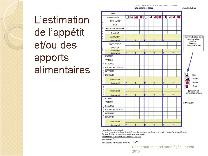 L’estimation de l’appétit et/ou des apports alimentaires Dénutrition de la personne âgée - 7