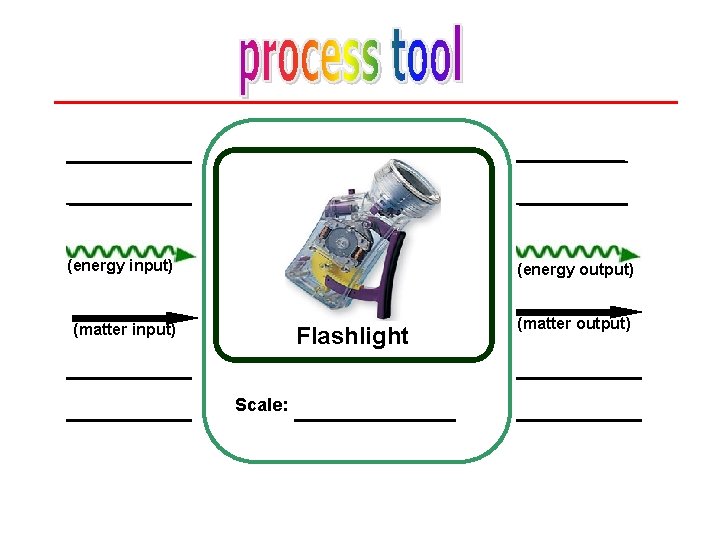 (energy input) (energy output) (matter input) (matter output) Flashlight Scale: 