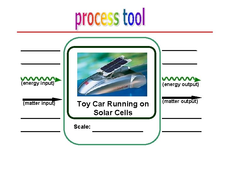 (energy input) (matter input) (energy output) Toy Car Running on Solar Cells Scale: (matter