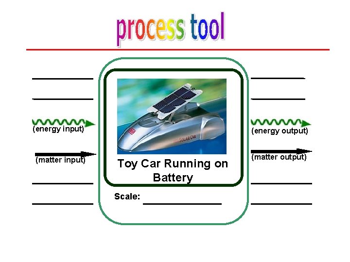 (energy input) (energy output) (matter input) (matter output) Toy Car Running on Battery Scale: