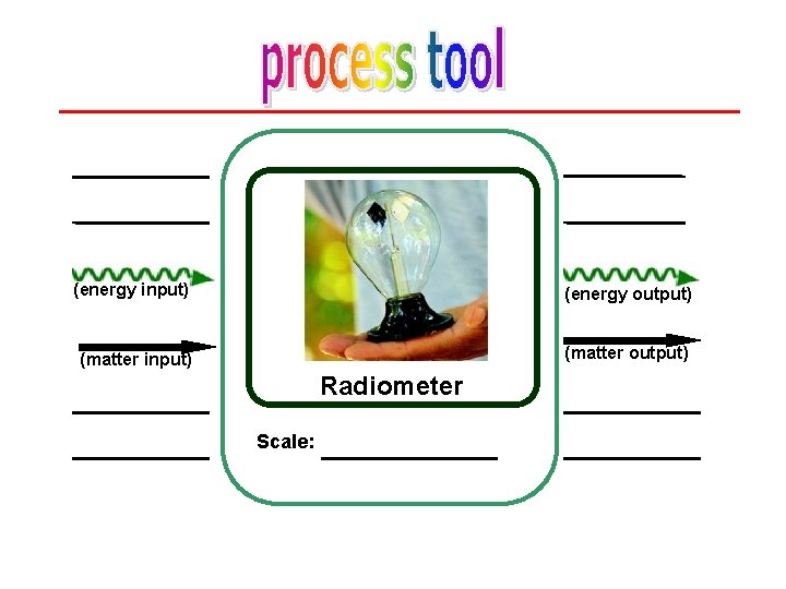 (energy input) (energy output) (matter input) (matter output) Radiometer Scale: 