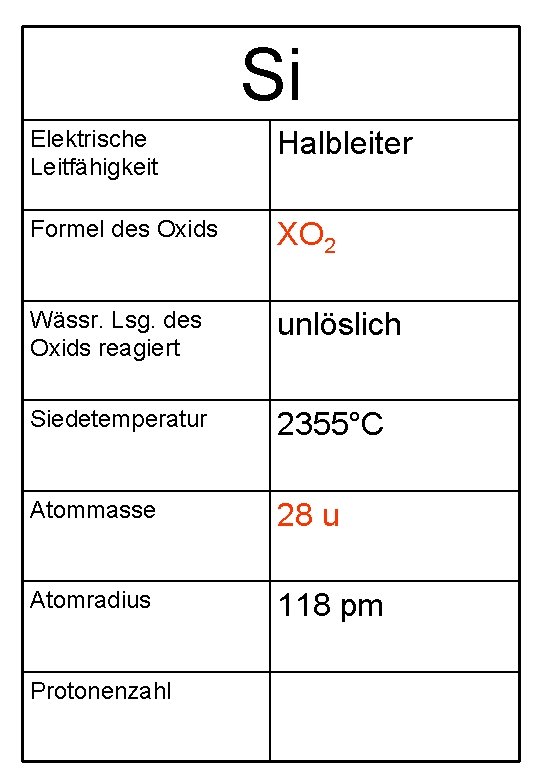 Si Elektrische Leitfähigkeit Halbleiter Formel des Oxids XO 2 Wässr. Lsg. des Oxids reagiert