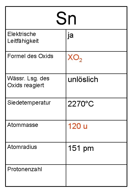 Sn Elektrische Leitfähigkeit ja Formel des Oxids XO 2 Wässr. Lsg. des Oxids reagiert