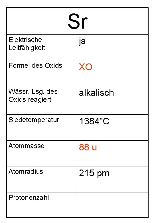 Sr Elektrische Leitfähigkeit ja Formel des Oxids XO Wässr. Lsg. des Oxids reagiert alkalisch
