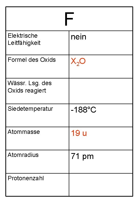F Elektrische Leitfähigkeit nein Formel des Oxids X 2 O Wässr. Lsg. des Oxids