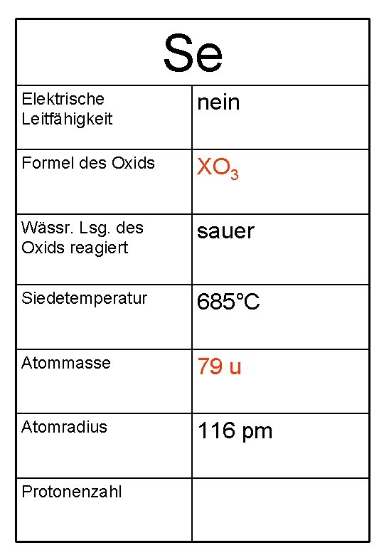 Se Elektrische Leitfähigkeit nein Formel des Oxids XO 3 Wässr. Lsg. des Oxids reagiert