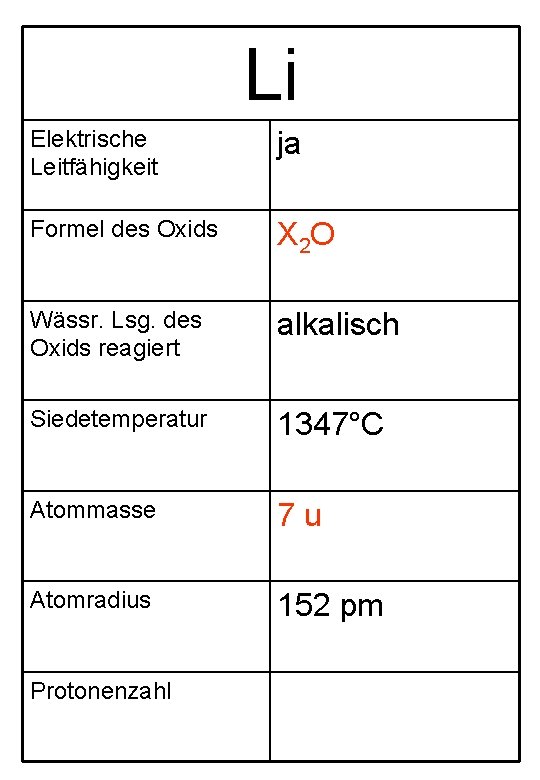 Li Elektrische Leitfähigkeit ja Formel des Oxids X 2 O Wässr. Lsg. des Oxids
