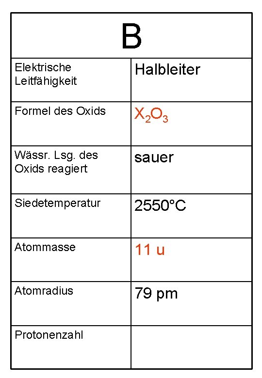 B Elektrische Leitfähigkeit Halbleiter Formel des Oxids X 2 O 3 Wässr. Lsg. des