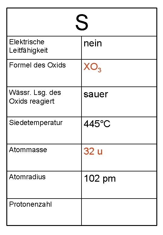 S Elektrische Leitfähigkeit nein Formel des Oxids XO 3 Wässr. Lsg. des Oxids reagiert