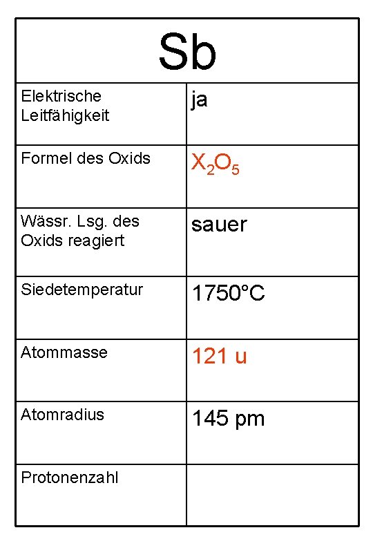 Sb Elektrische Leitfähigkeit ja Formel des Oxids X 2 O 5 Wässr. Lsg. des