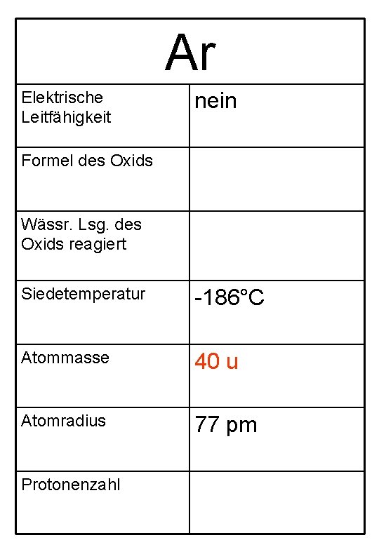 Ar Elektrische Leitfähigkeit nein Formel des Oxids Wässr. Lsg. des Oxids reagiert Siedetemperatur -186°C