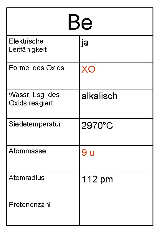 Be Elektrische Leitfähigkeit ja Formel des Oxids XO Wässr. Lsg. des Oxids reagiert alkalisch