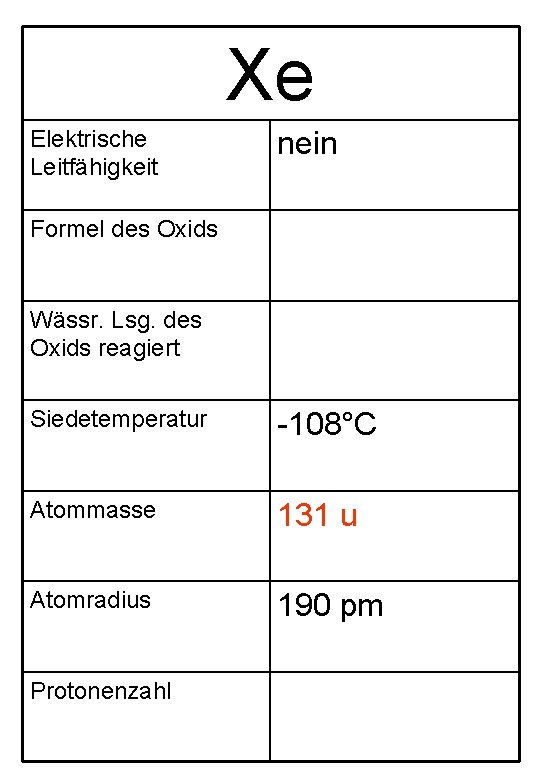 Xe Elektrische Leitfähigkeit nein Formel des Oxids Wässr. Lsg. des Oxids reagiert Siedetemperatur -108°C