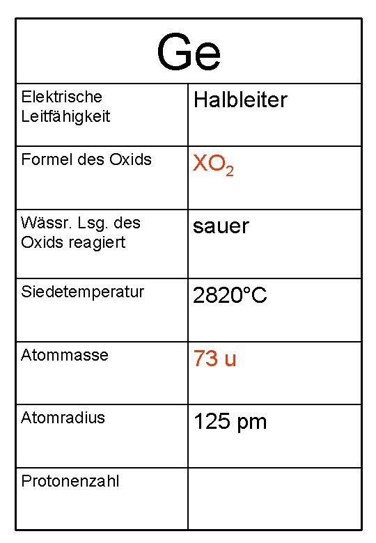 Ge Elektrische Leitfähigkeit Halbleiter Formel des Oxids XO 2 Wässr. Lsg. des Oxids reagiert