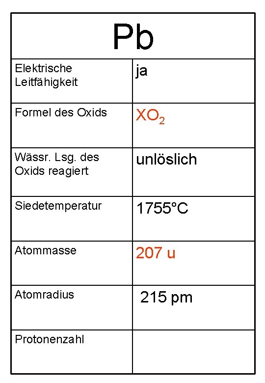 Pb Elektrische Leitfähigkeit ja Formel des Oxids XO 2 Wässr. Lsg. des Oxids reagiert