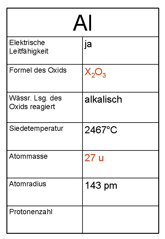 Al Elektrische Leitfähigkeit ja Formel des Oxids X 2 O 3 Wässr. Lsg. des