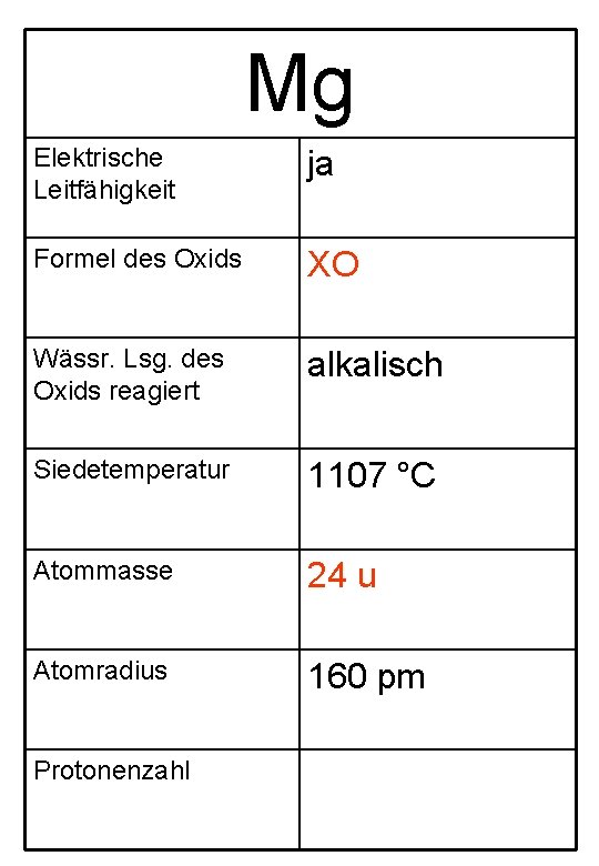 Mg Elektrische Leitfähigkeit ja Formel des Oxids XO Wässr. Lsg. des Oxids reagiert alkalisch