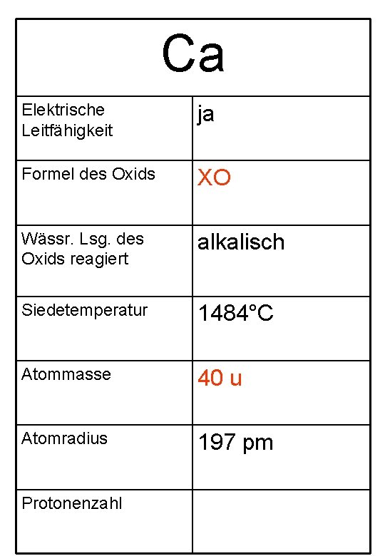 Ca Elektrische Leitfähigkeit ja Formel des Oxids XO Wässr. Lsg. des Oxids reagiert alkalisch