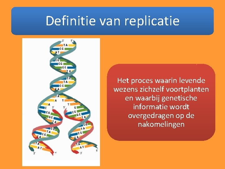 Definitie van replicatie Het proces waarin levende wezens zichzelf voortplanten en waarbij genetische informatie