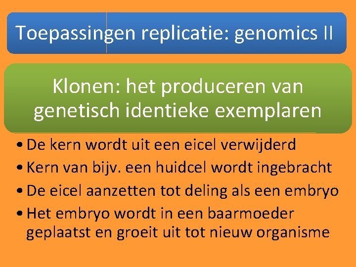 Toepassingen replicatie: genomics II Klonen: het produceren van genetisch identieke exemplaren • De kern