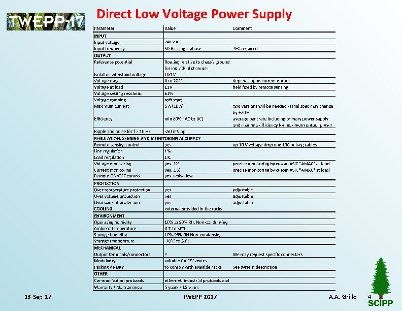 Direct Low Voltage Power Supply 13 -Sep-17 TWEPP 2017 A. A. Grillo 4 