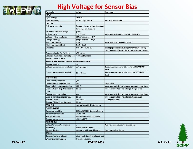 High Voltage for Sensor Bias 13 -Sep-17 TWEPP 2017 A. A. Grillo 7 