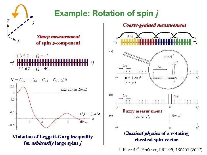 Example: Rotation of spin j j Coarse-grained measurement Sharp measurement of spin z-component –j