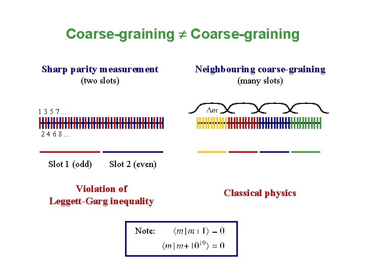 Coarse-graining Sharp parity measurement Neighbouring coarse-graining (two slots) (many slots) 1 3 5 7.
