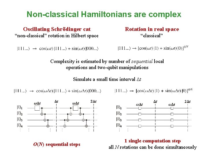 Non-classical Hamiltonians are complex Oscillating Schrödinger cat Rotation in real space “non-classical” rotation in