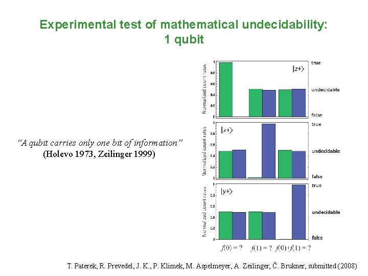 Experimental test of mathematical undecidability: 1 qubit “A qubit carries only one bit of