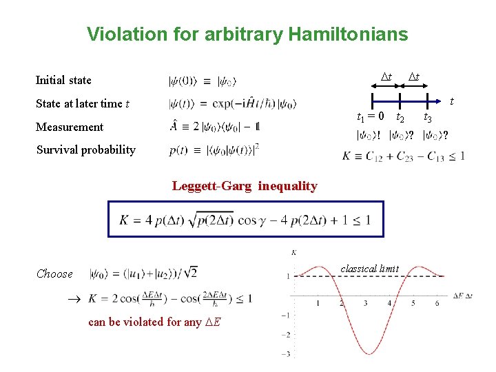 Violation for arbitrary Hamiltonians t Initial state t t State at later time t