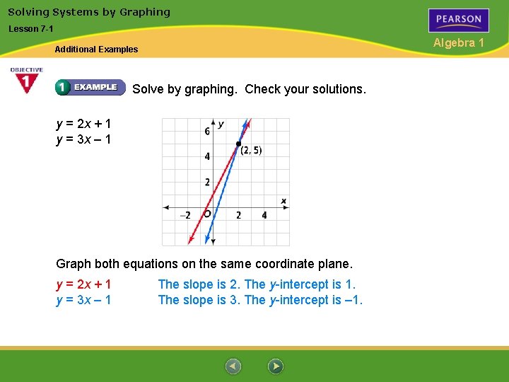 Solving Systems by Graphing Lesson 7 -1 Algebra 1 Additional Examples Solve by graphing.