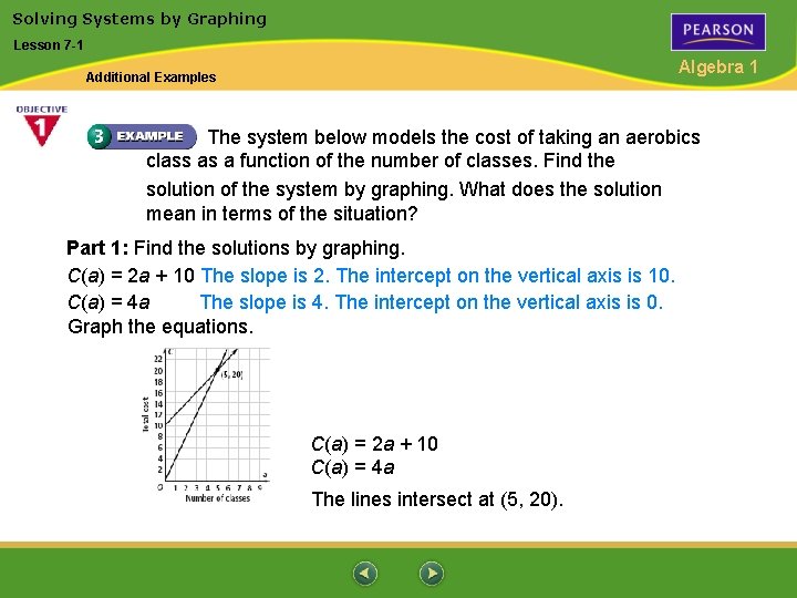 Solving Systems by Graphing Lesson 7 -1 Algebra 1 Additional Examples The system below