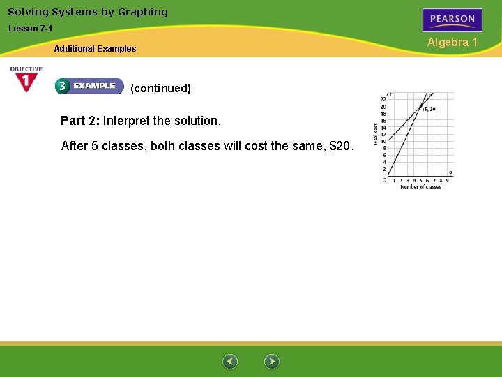 Solving Systems by Graphing Lesson 7 -1 Additional Examples (continued) Part 2: Interpret the