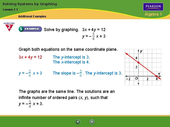 Solving Systems by Graphing Lesson 7 -1 Algebra 1 Additional Examples Solve by graphing.