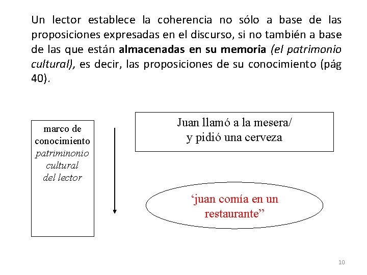 Un lector establece la coherencia no sólo a base de las proposiciones expresadas en