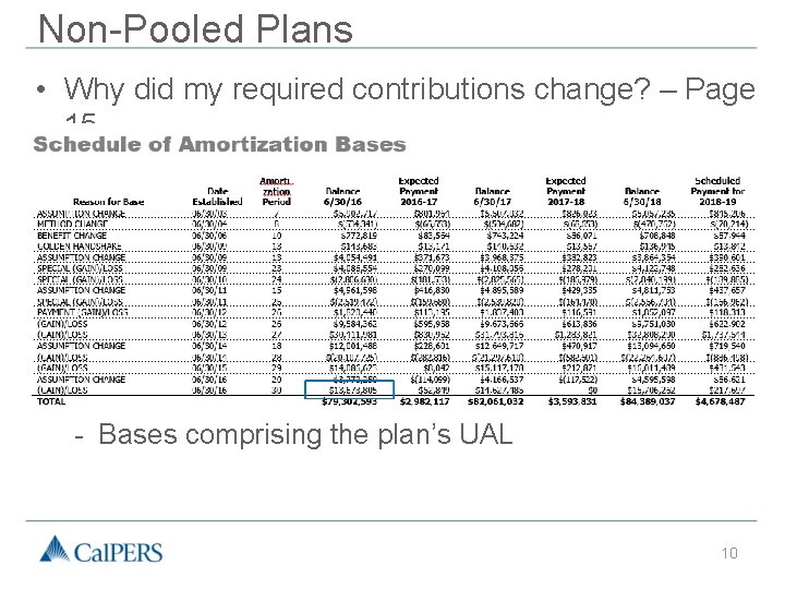 Non-Pooled Plans • Why did my required contributions change? – Page 15 - Bases