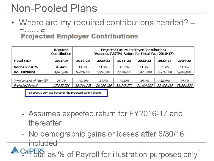 Non-Pooled Plans • Where are my required contributions headed? – Page 5 - Assumes