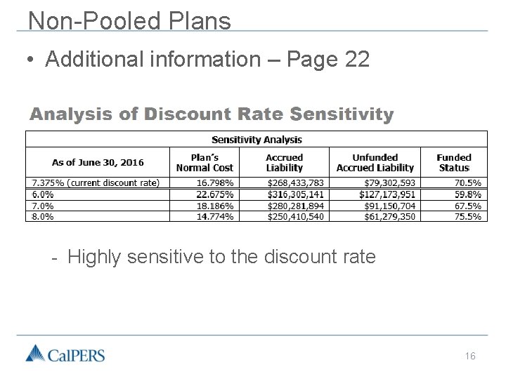 Non-Pooled Plans • Additional information – Page 22 - Highly sensitive to the discount