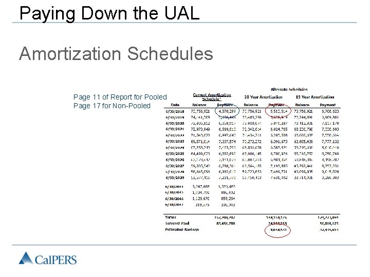 Paying Down the UAL Amortization Schedules Page 11 of Report for Pooled Page 17