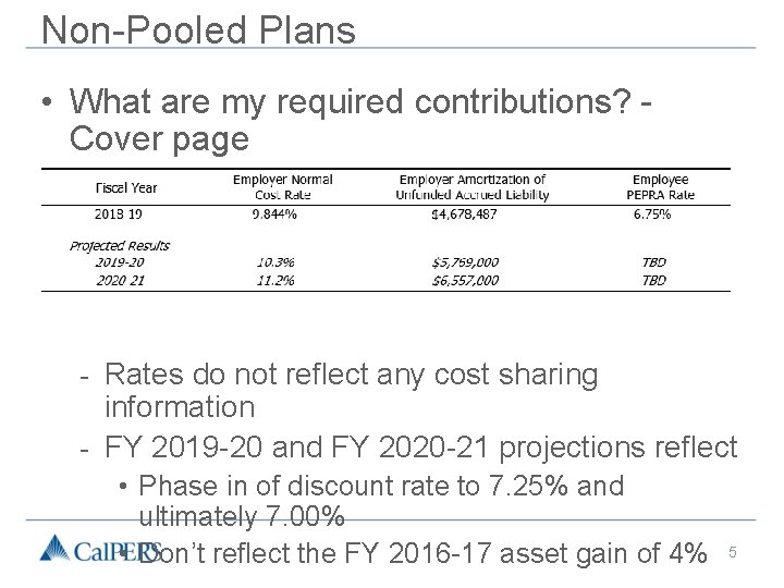 Non-Pooled Plans • What are my required contributions? Cover page - Rates do not