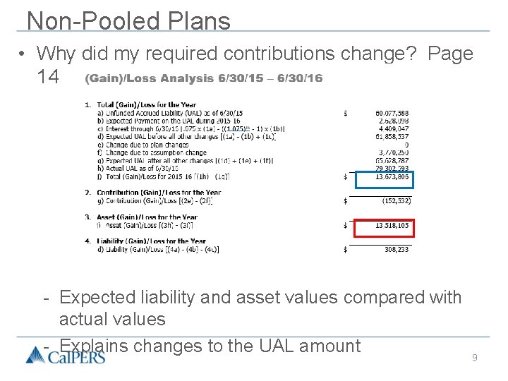 Non-Pooled Plans • Why did my required contributions change? Page 14 - Expected liability