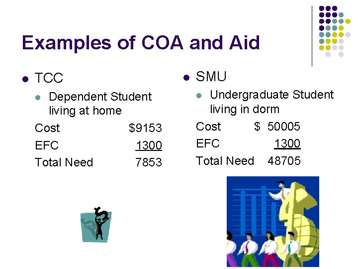 Examples of COA and Aid l TCC Dependent Student living at home Cost $9153