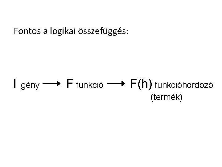 Fontos a logikai összefüggés: I igény F funkció F(h) funkcióhordozó (termék) 