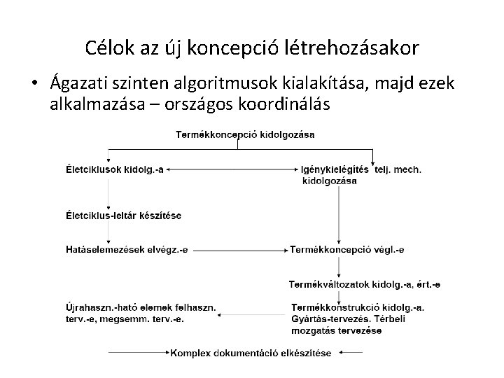 Célok az új koncepció létrehozásakor • Ágazati szinten algoritmusok kialakítása, majd ezek alkalmazása –