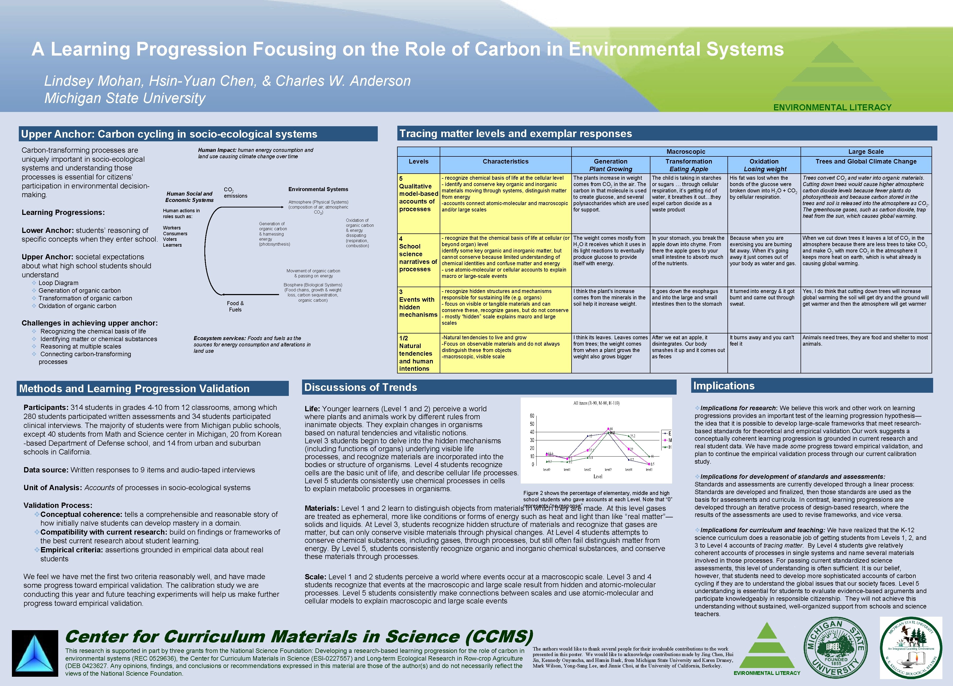 A Learning Progression Focusing on the Role of